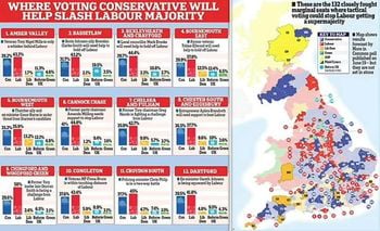 Tactical voting