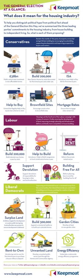 Keepmoat Election Infographic