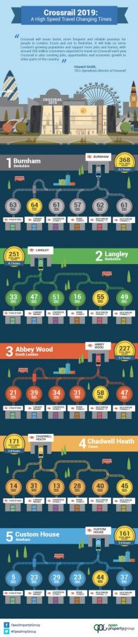 New Crossrail 2019 Infographic