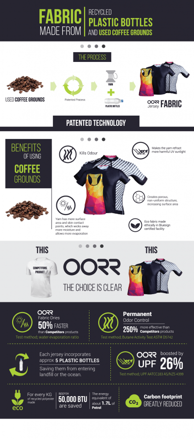 oorr-coffee-infographic-source-file-updated