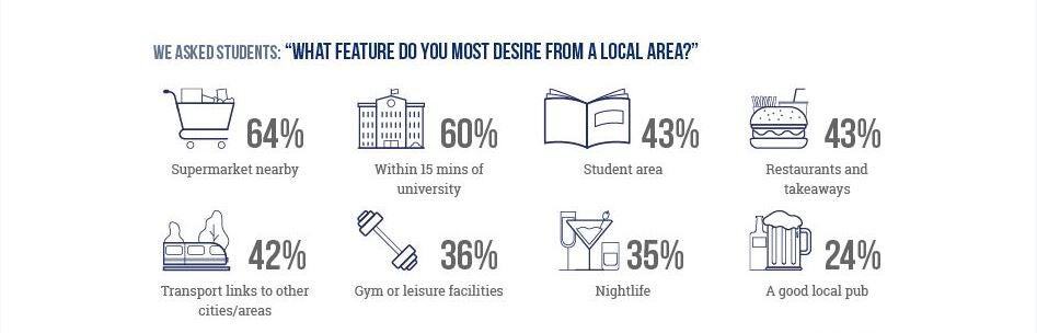What feature do you most desire from a local area - TLE