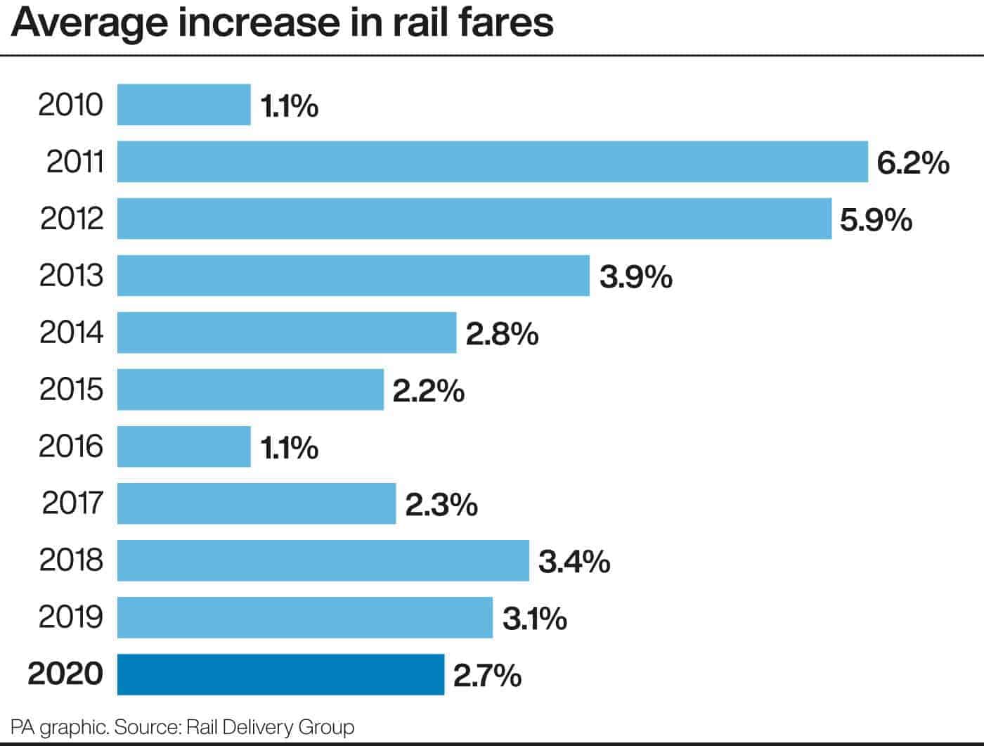 Labour would slash rail fares by 33% from next month