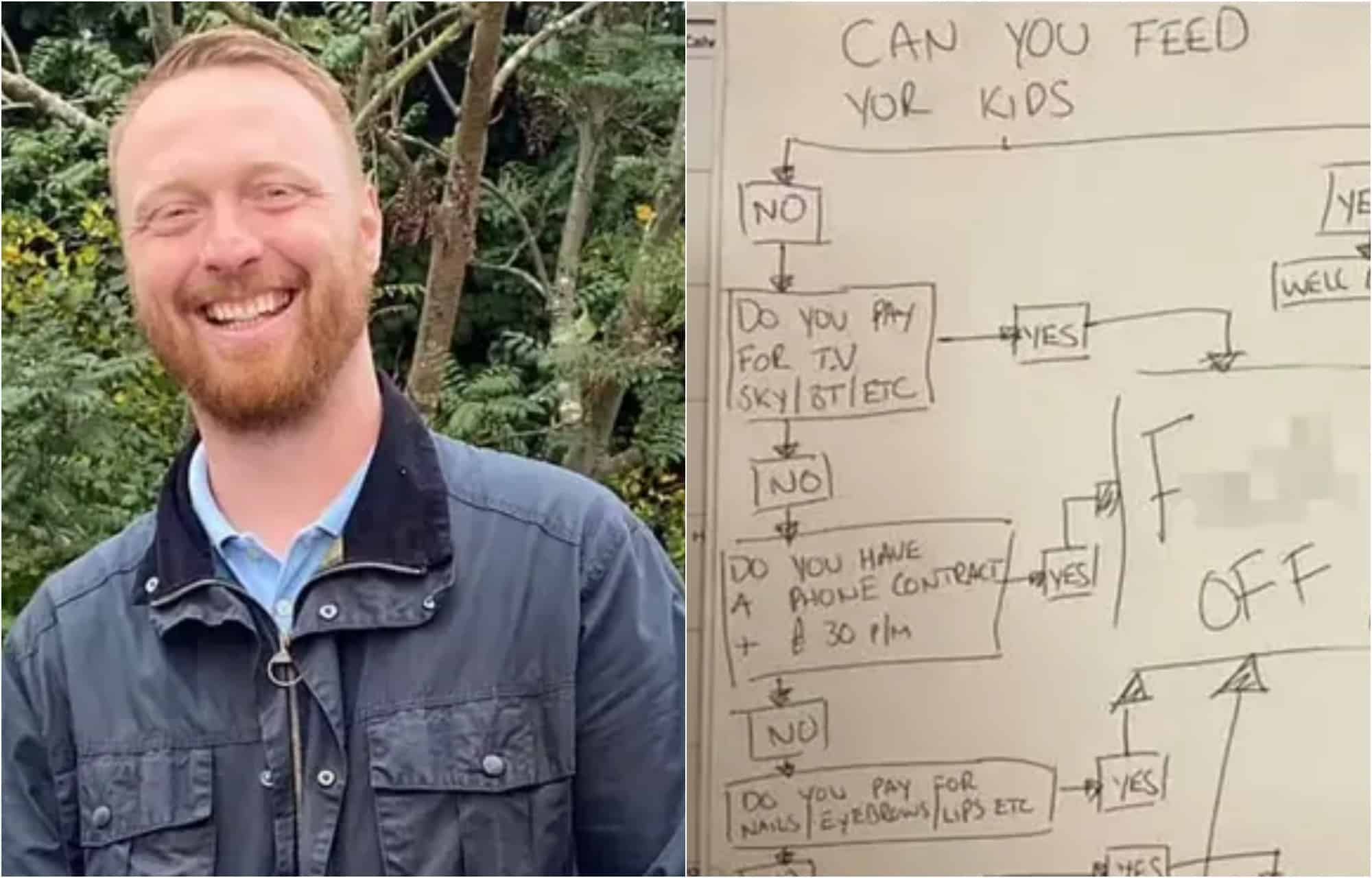 Tory candidate for Tamworth posted chart telling parents who can’t feed kids to ‘f*** off’