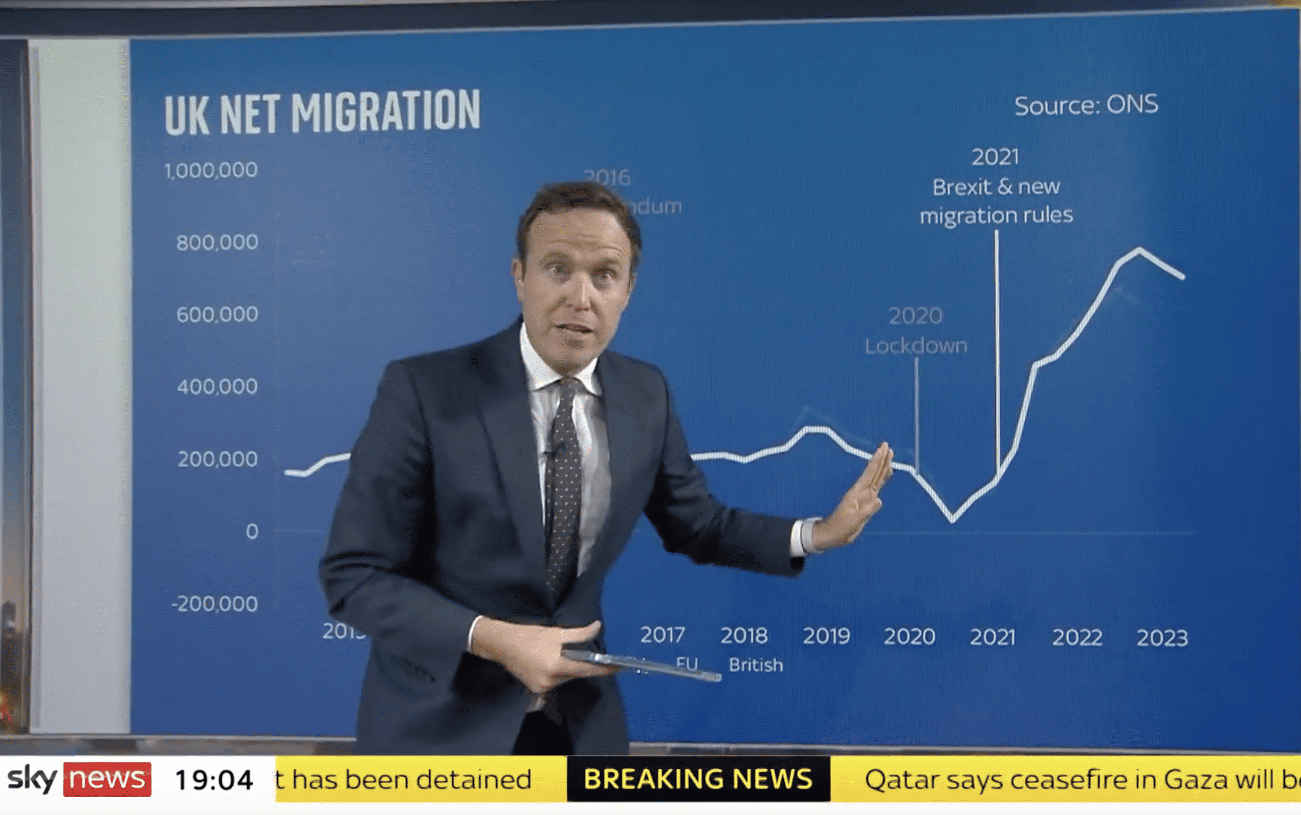 Ed Conway pinpoints the precise moment migration figures started to rocket