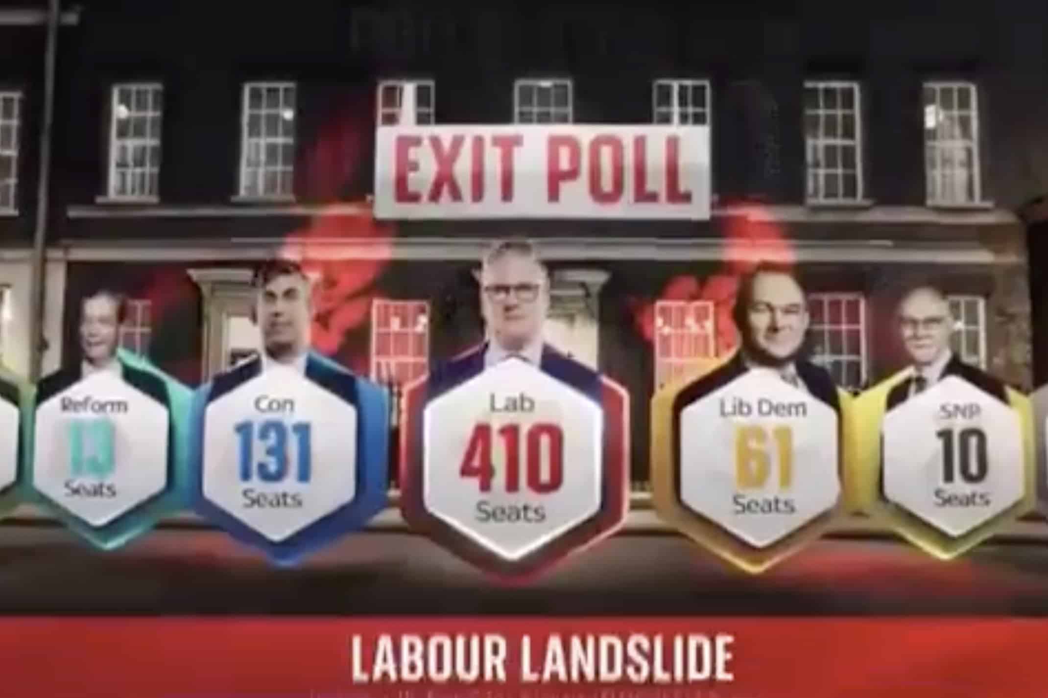 Shocked noises heard as Sky News unveil exit poll results