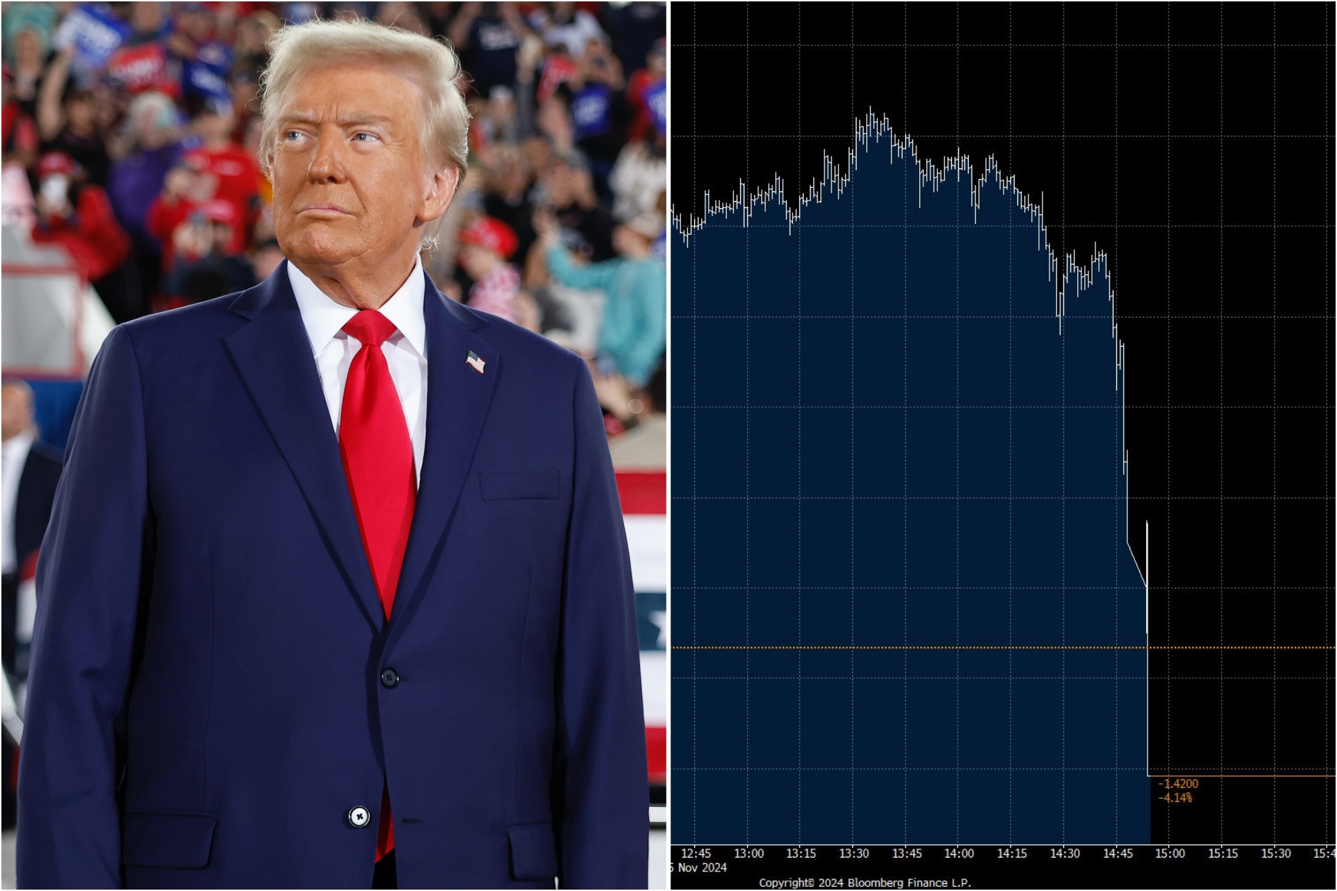 Trump Media stock plummets ahead of US election result